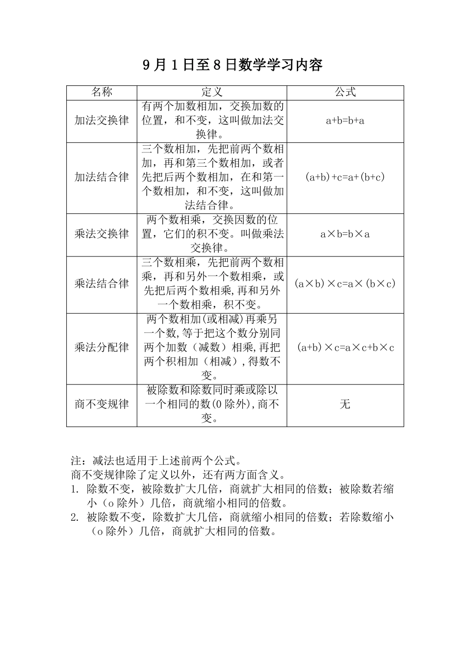 小学四年级上加法交换律,结合律,乘法交换结合分配律及商不变规律汇总_第1页