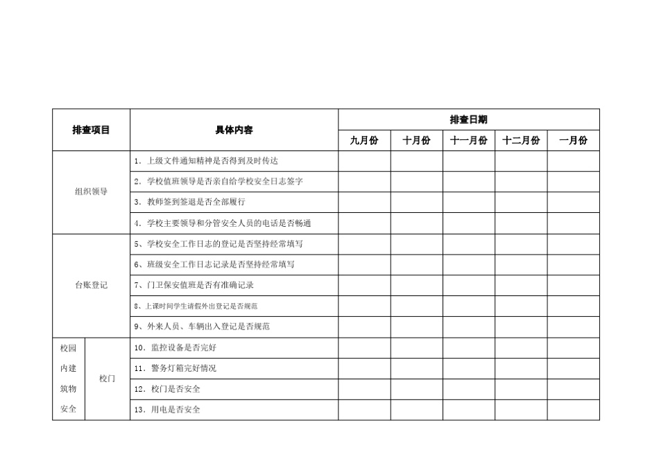 小学安全隐患排查台账_第2页