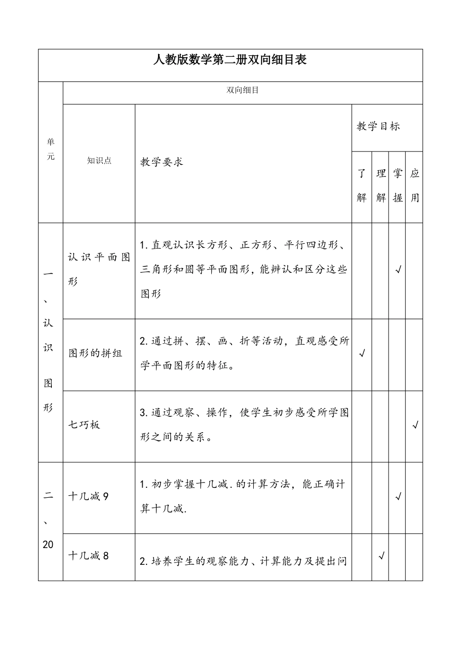 小学数学一年级下册双向细目表_第1页