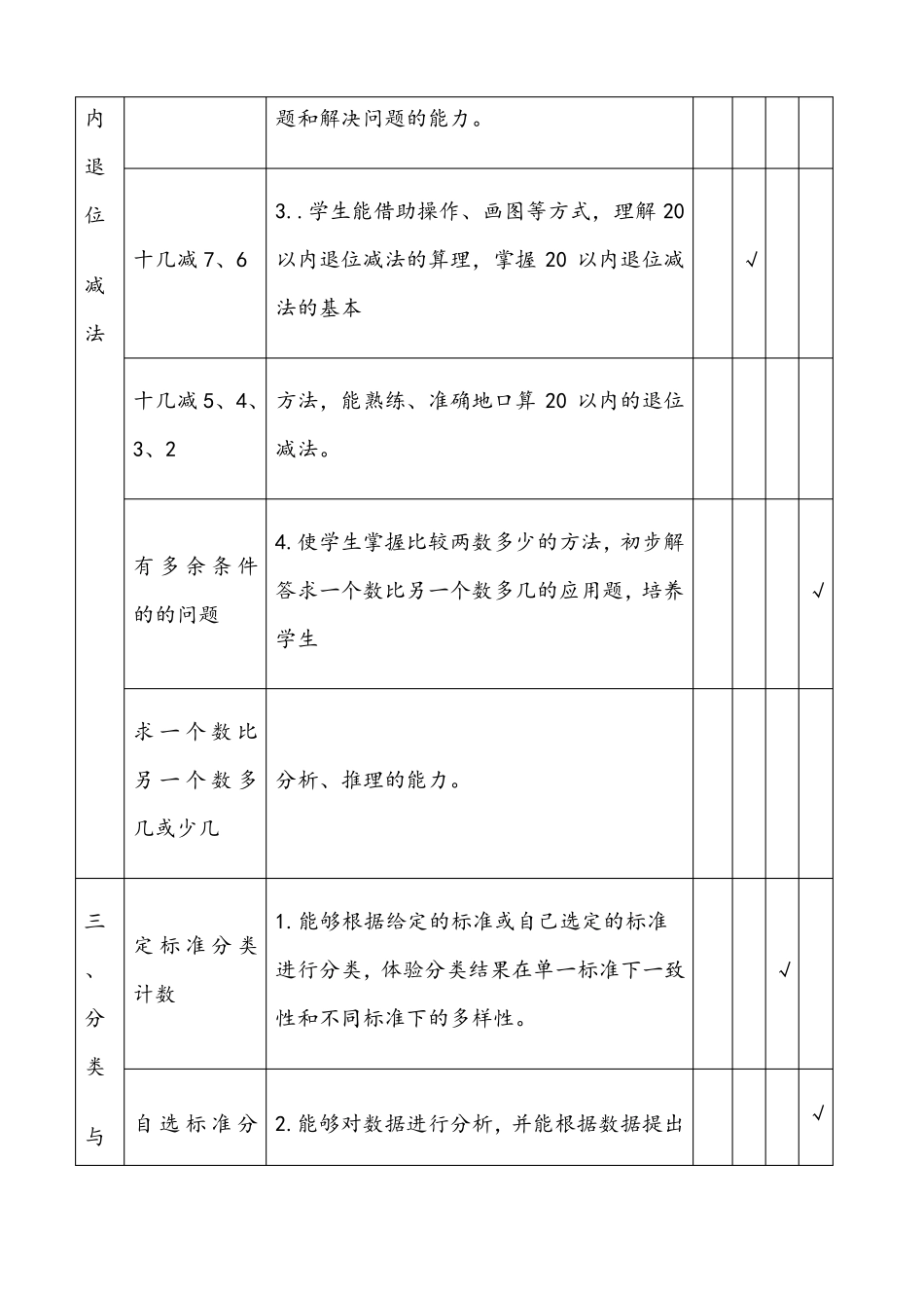 小学数学一年级下册双向细目表_第2页