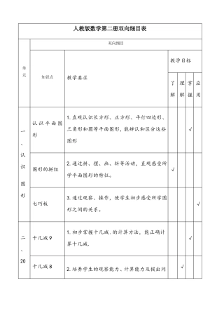 小学数学一年级下册双向细目表