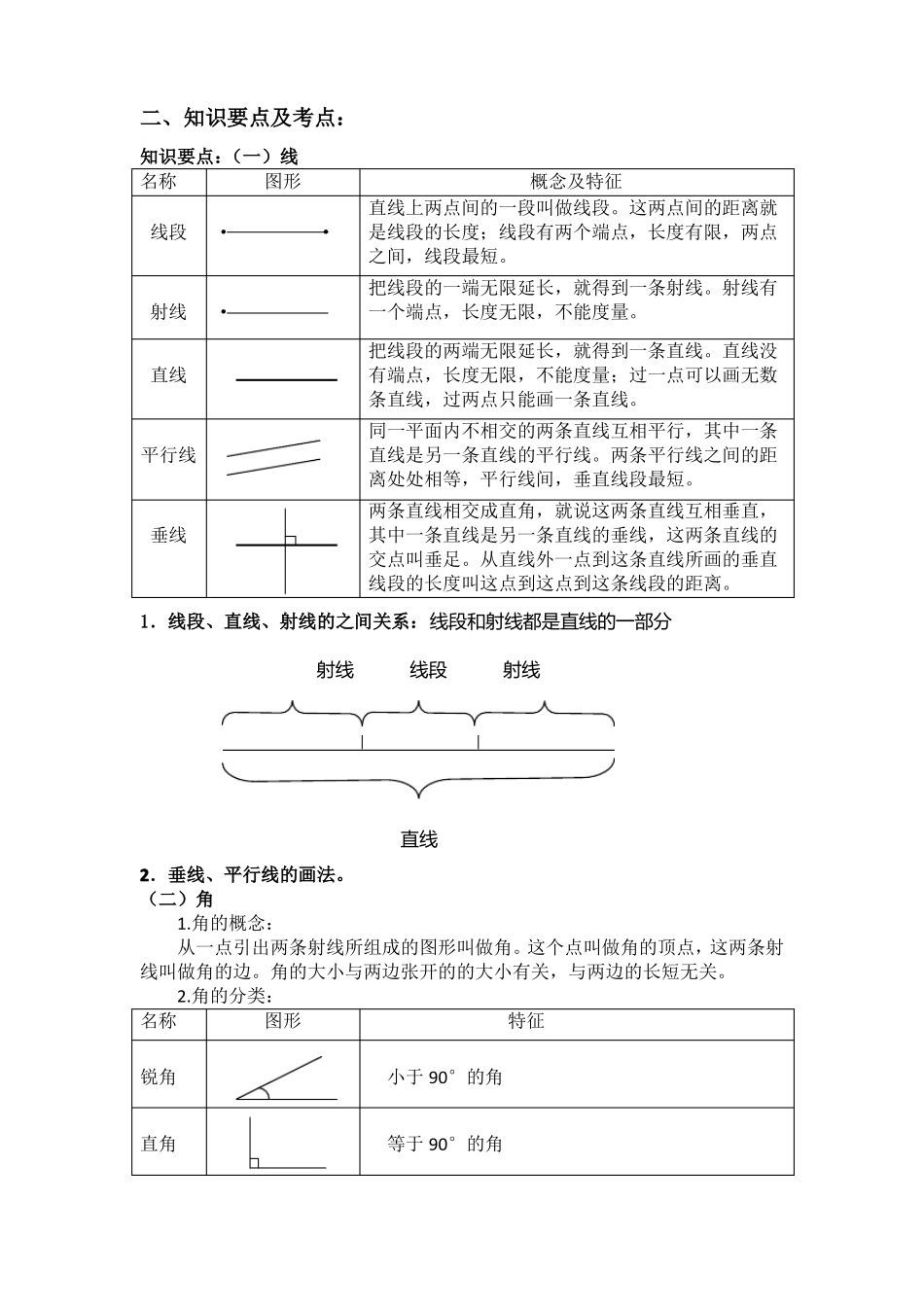 小学数学图形与几何毕业复习指引_第2页