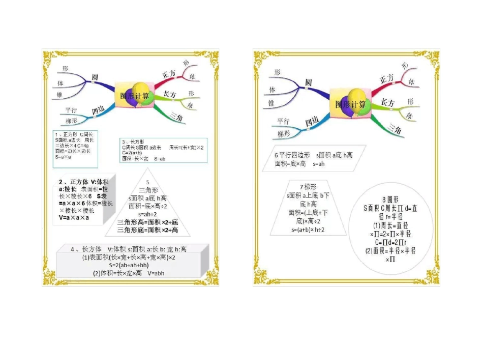 小学数学思维导图大全_第2页