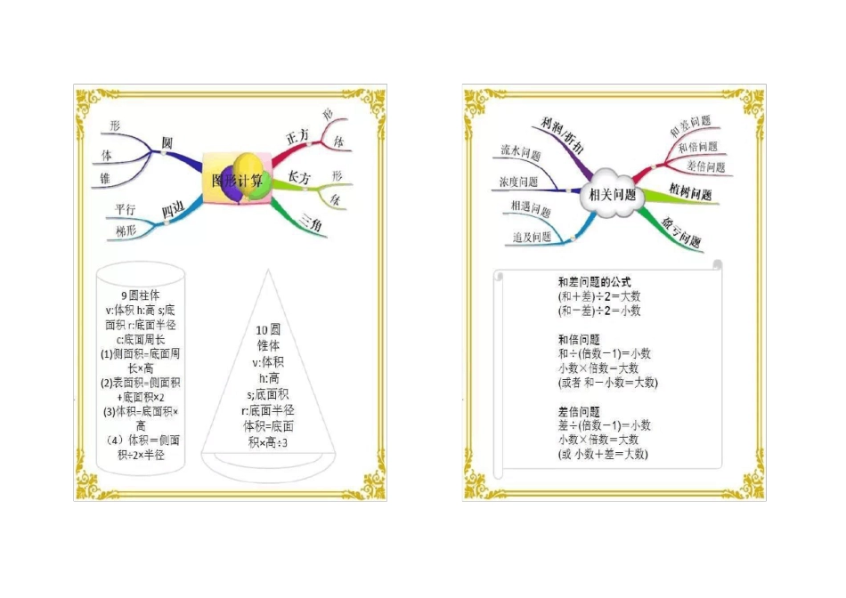 小学数学思维导图大全_第3页