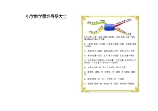小学数学思维导图大全