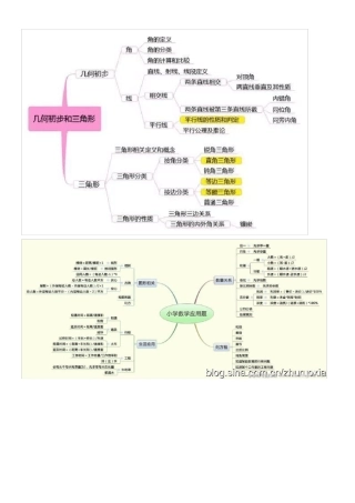 小学数学思维导图全