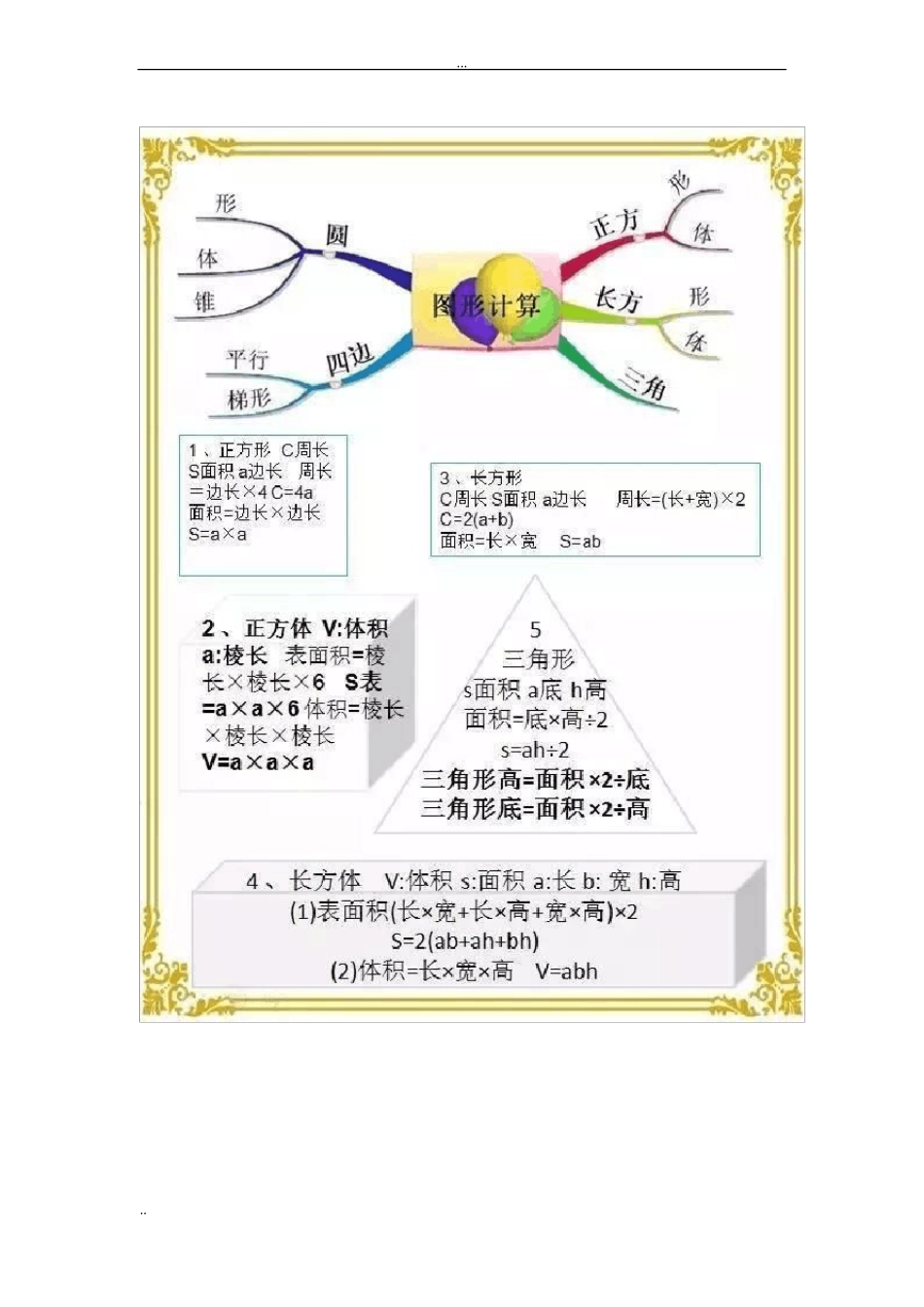 小学数学思维导图汇总_第2页
