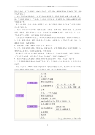 小学数学思维导图精编版
