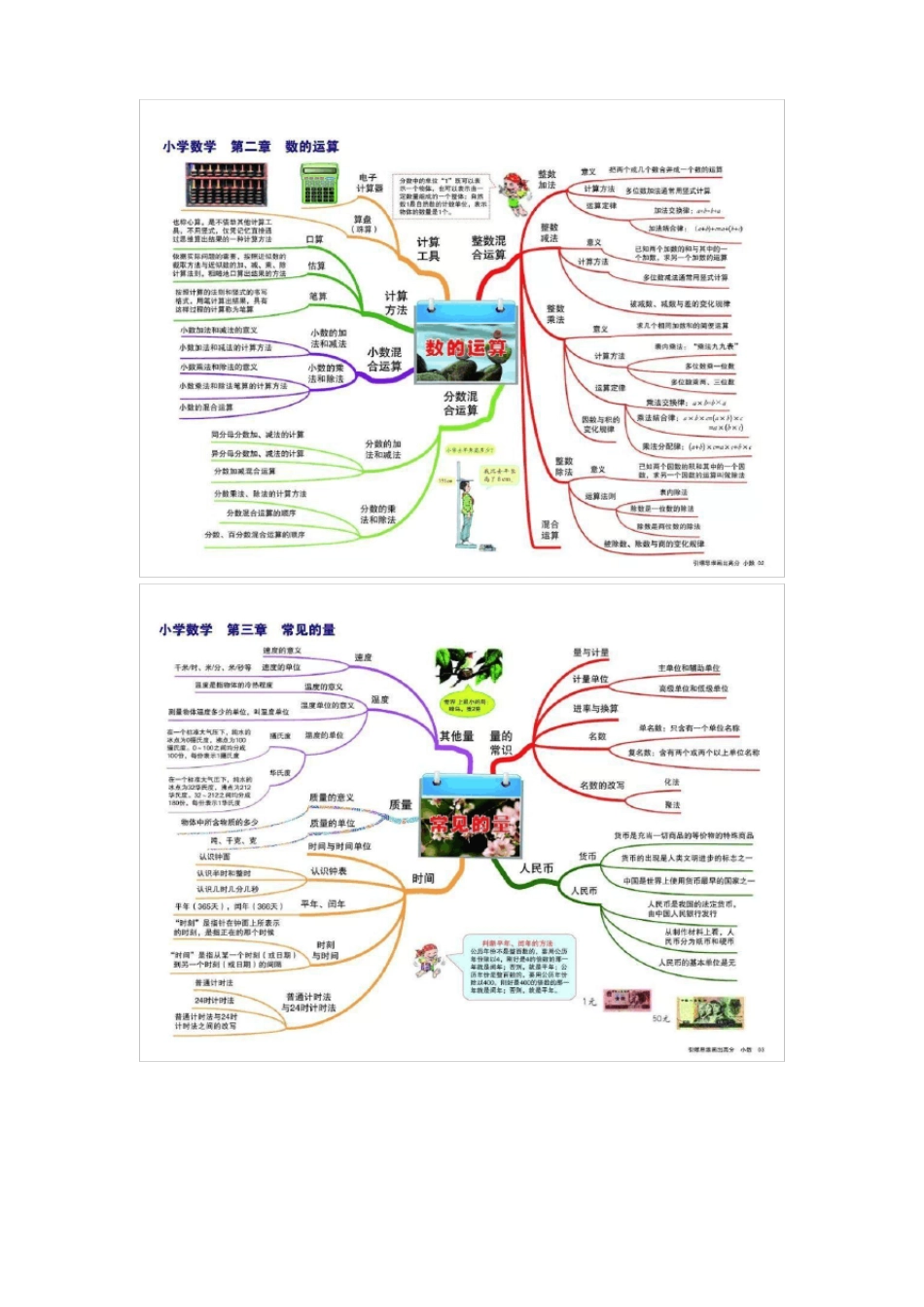小学数学思维导图高清版_第2页