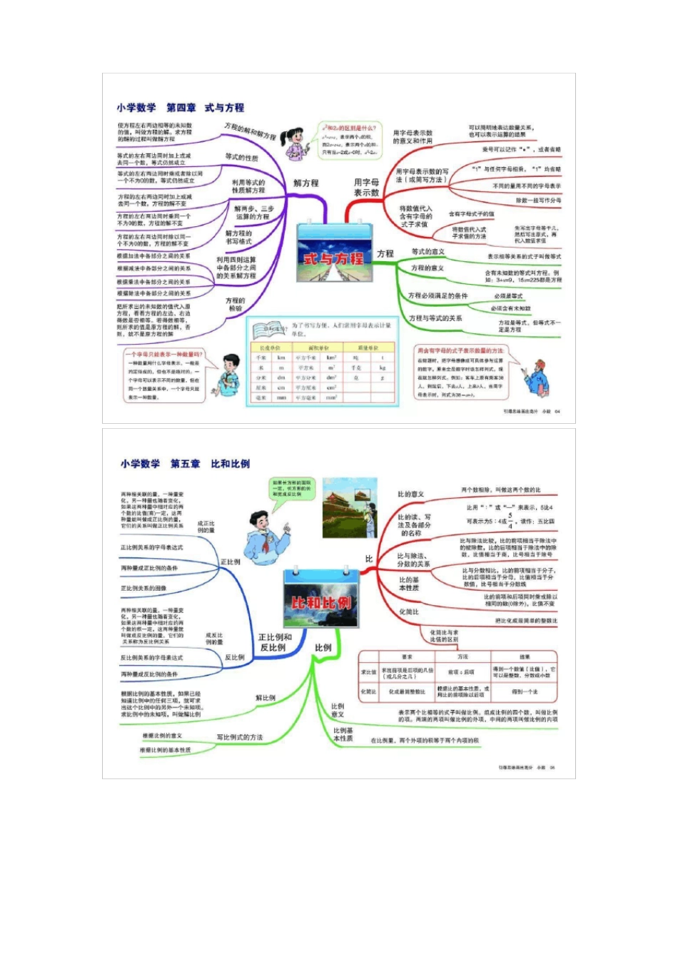 小学数学思维导图高清版_第3页
