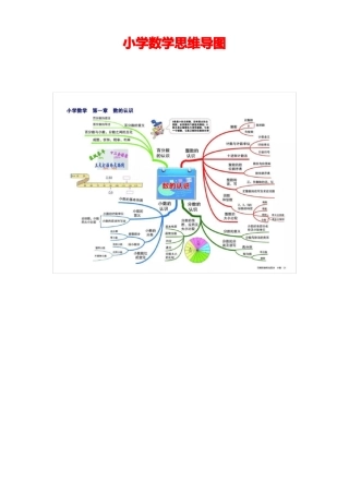 小学数学思维导图高清版