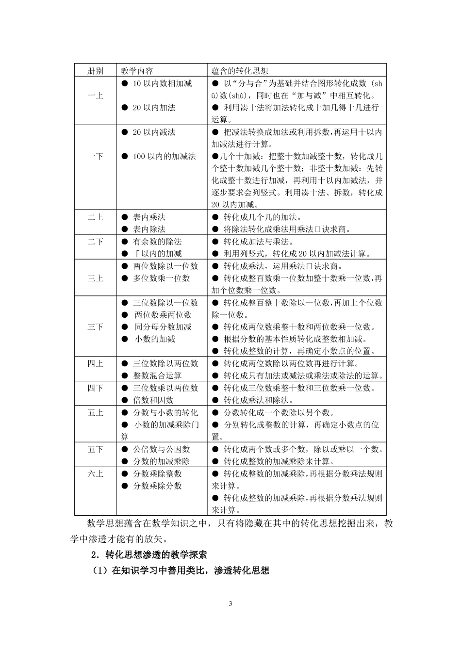 小学数学教学中渗透转化思想_第3页