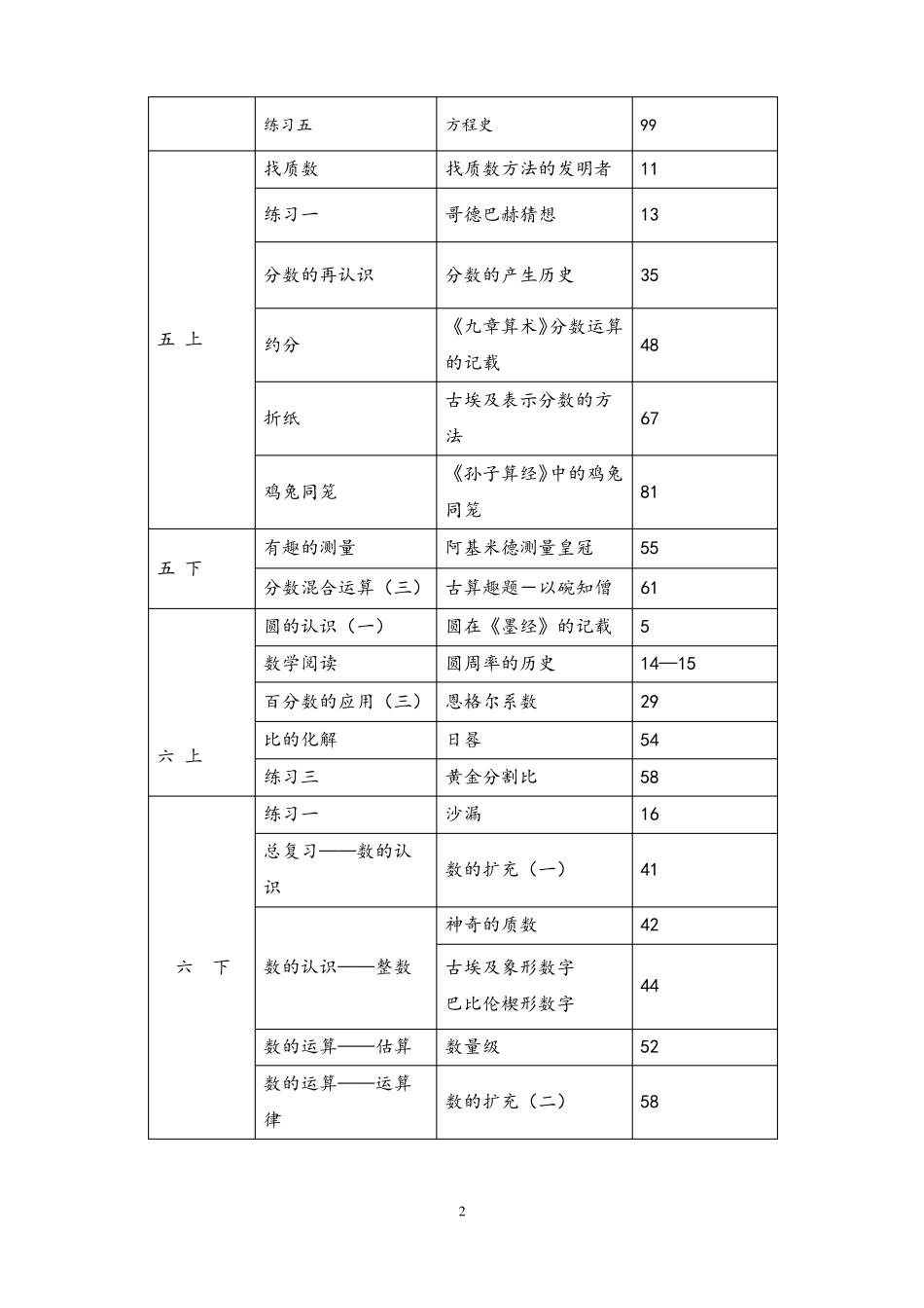 小学数学数学史资料收集_第2页