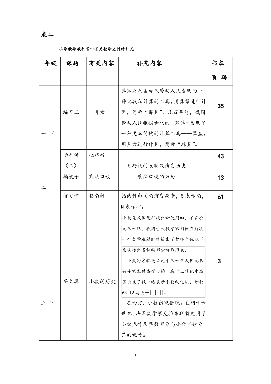 小学数学数学史资料收集_第3页