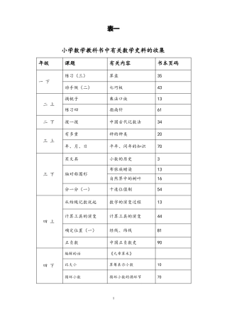 小学数学数学史资料收集