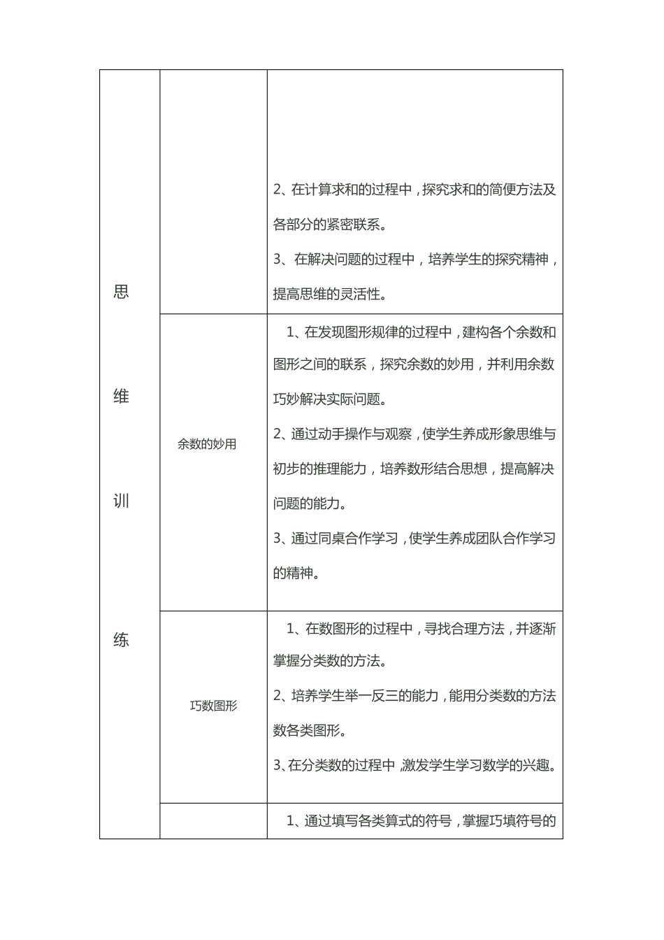 小学数学校本课程纲要_第3页