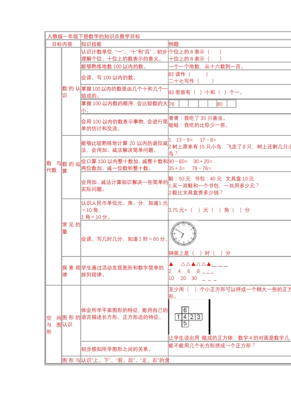小学数学知识点归纳图_第1页