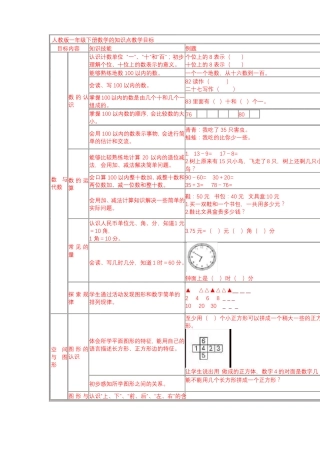 小学数学知识点归纳图