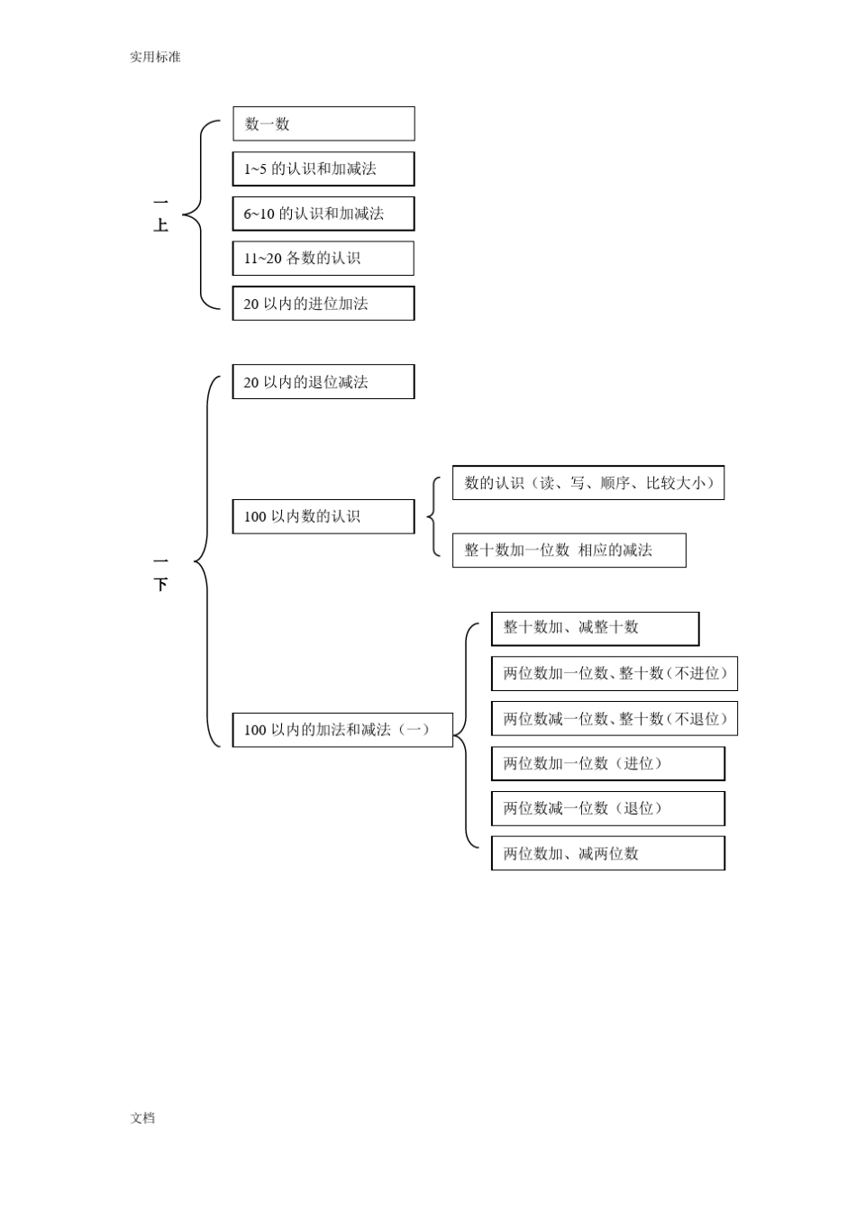 小学数学的知识结构图人教版的_第2页