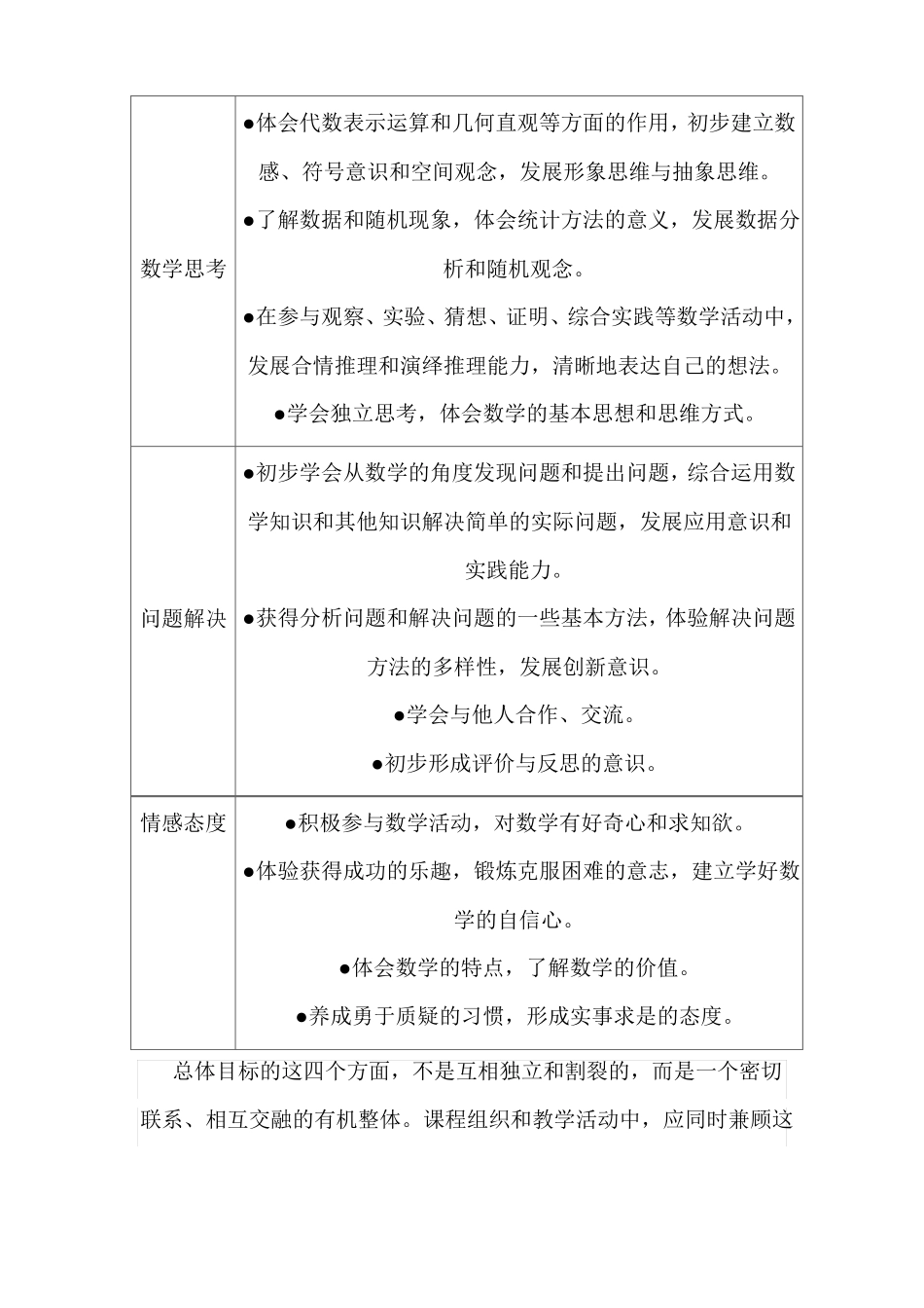 小学数学课程标准课程总目标及阶段目标完整资料_第2页