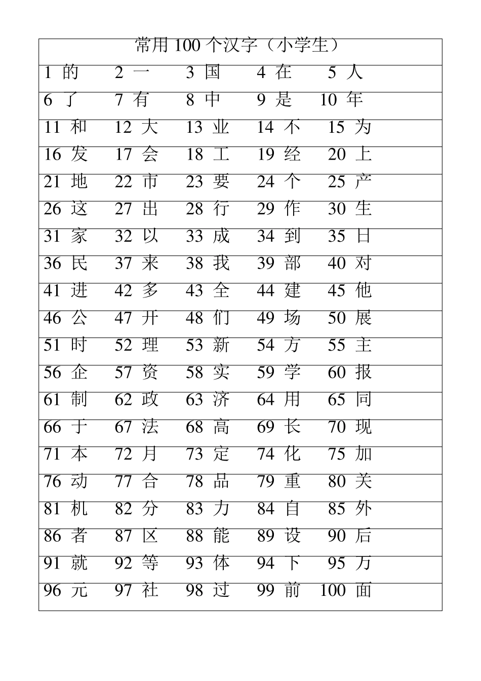 小学生100个最常用的汉字1000个最常用的汉字_第1页