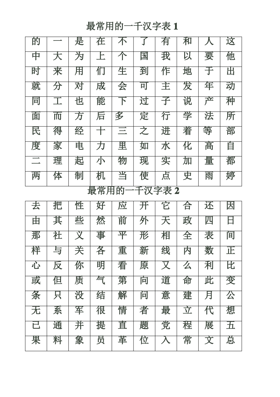 小学生100个最常用的汉字1000个最常用的汉字_第2页