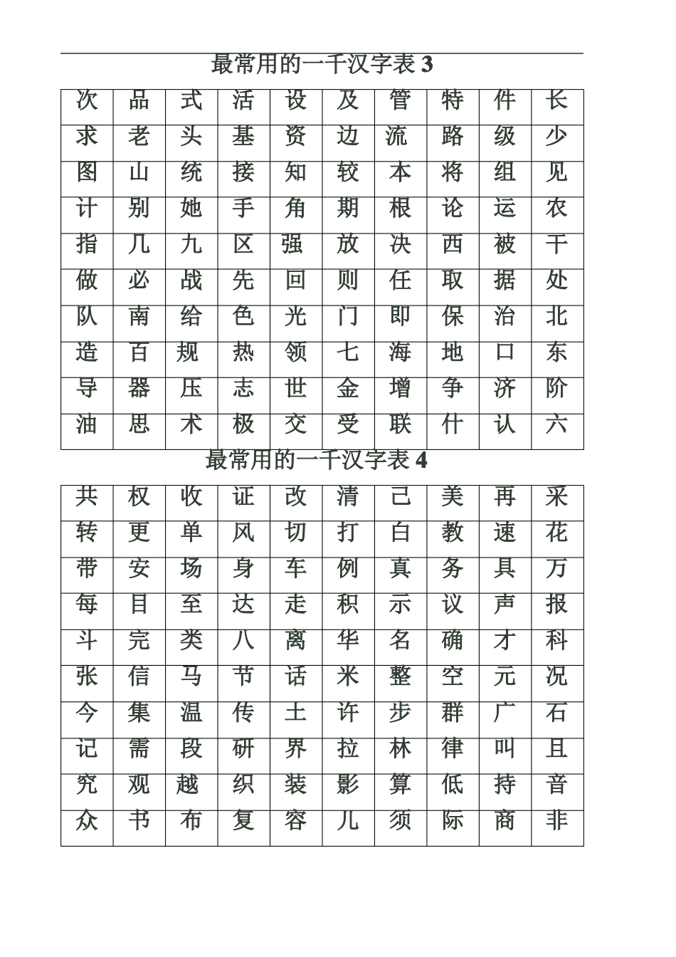 小学生100个最常用的汉字1000个最常用的汉字_第3页
