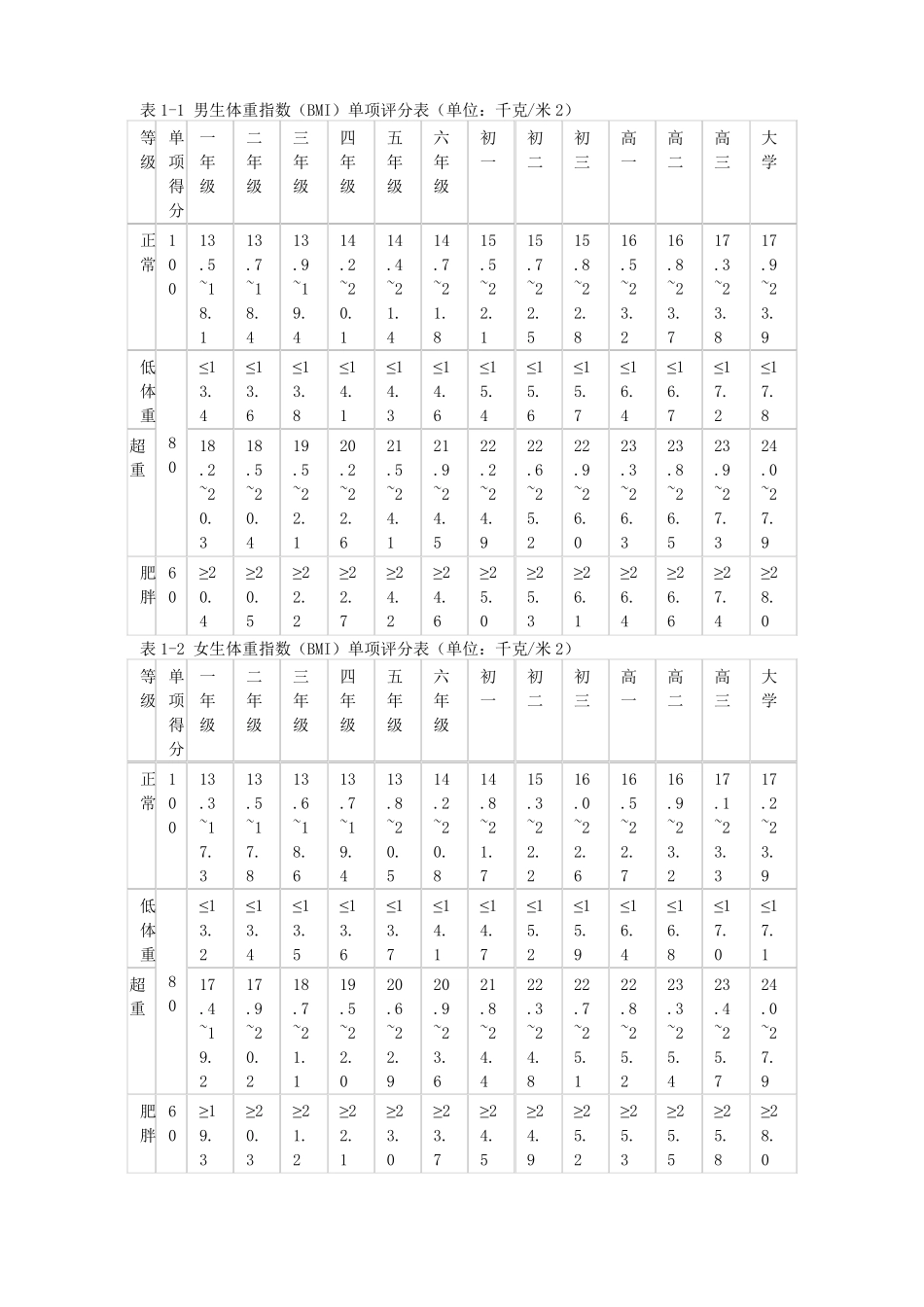 小学生体质测试参照标准_第1页