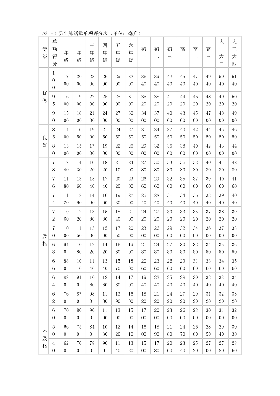 小学生体质测试参照标准_第2页