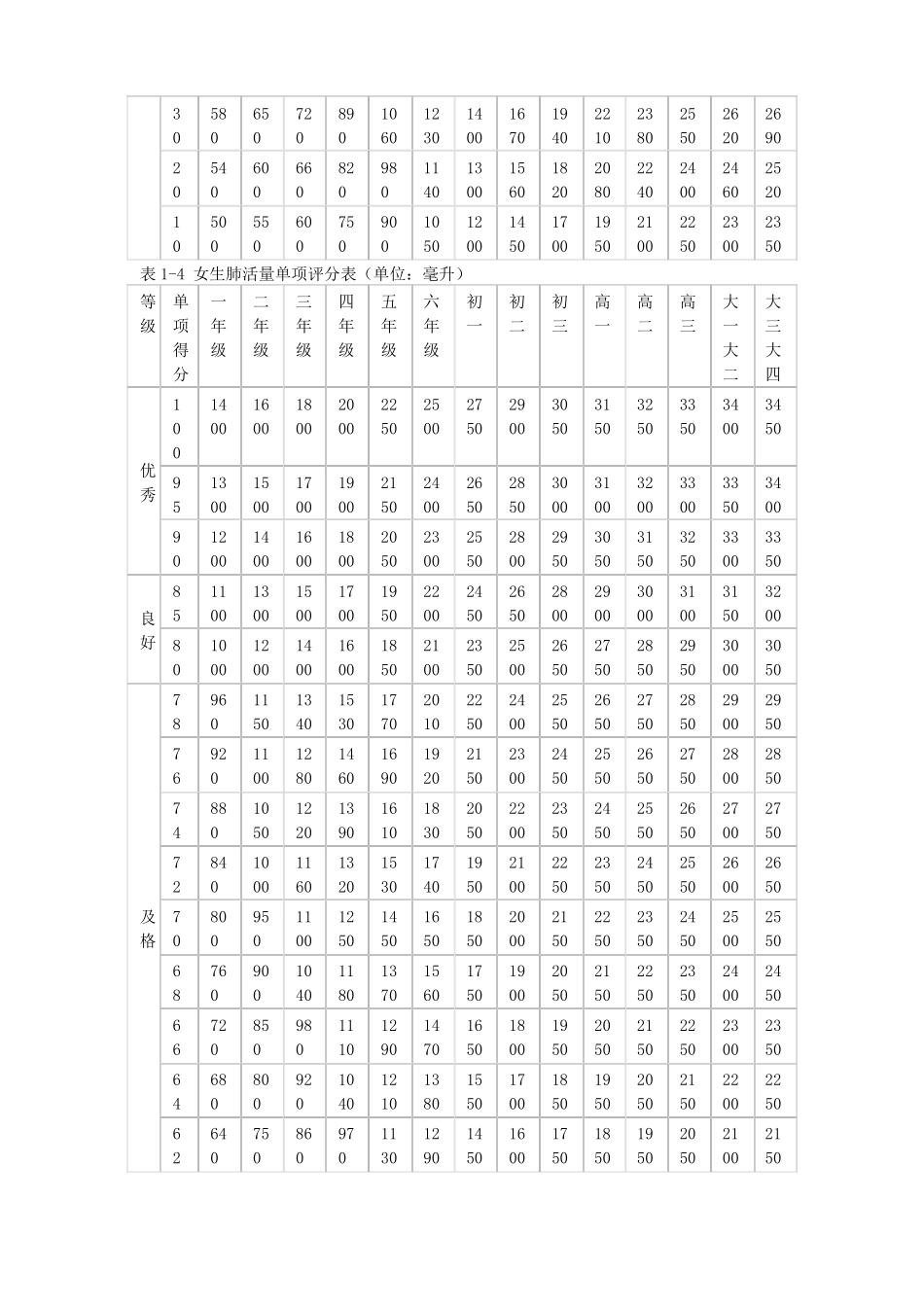 小学生体质测试参照标准_第3页