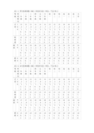 小学生体质测试参照标准