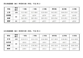 小学生体质健康测试指标评分对照表2014