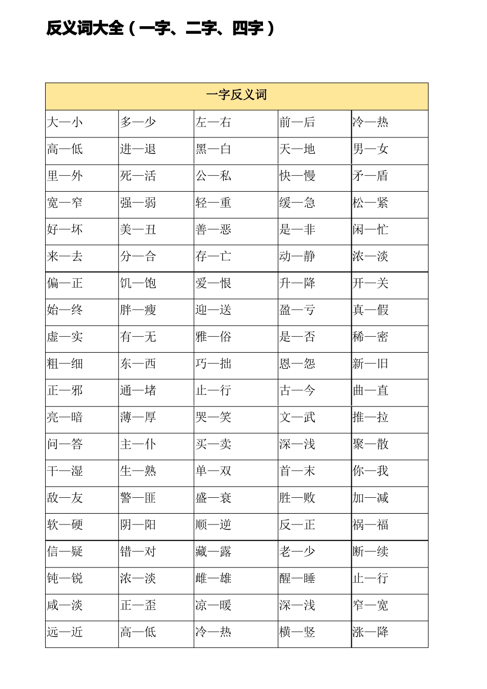 小学生反义词大全_第1页