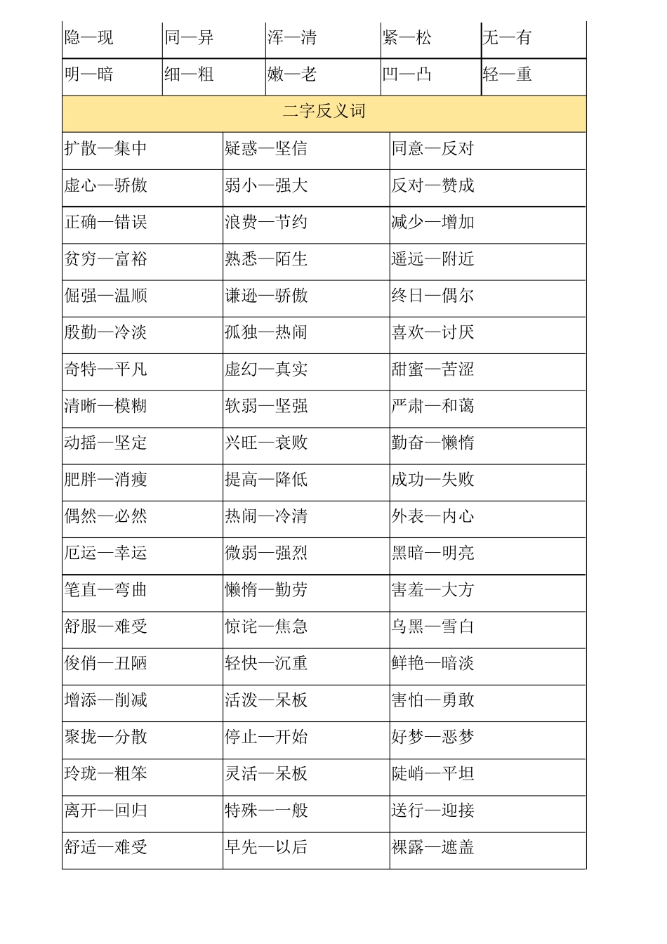 小学生反义词大全_第2页