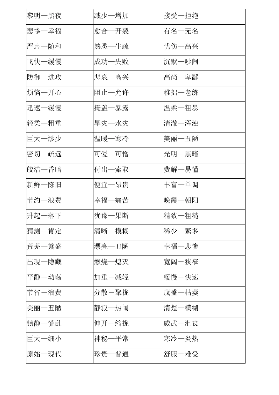 小学生反义词大全_第3页