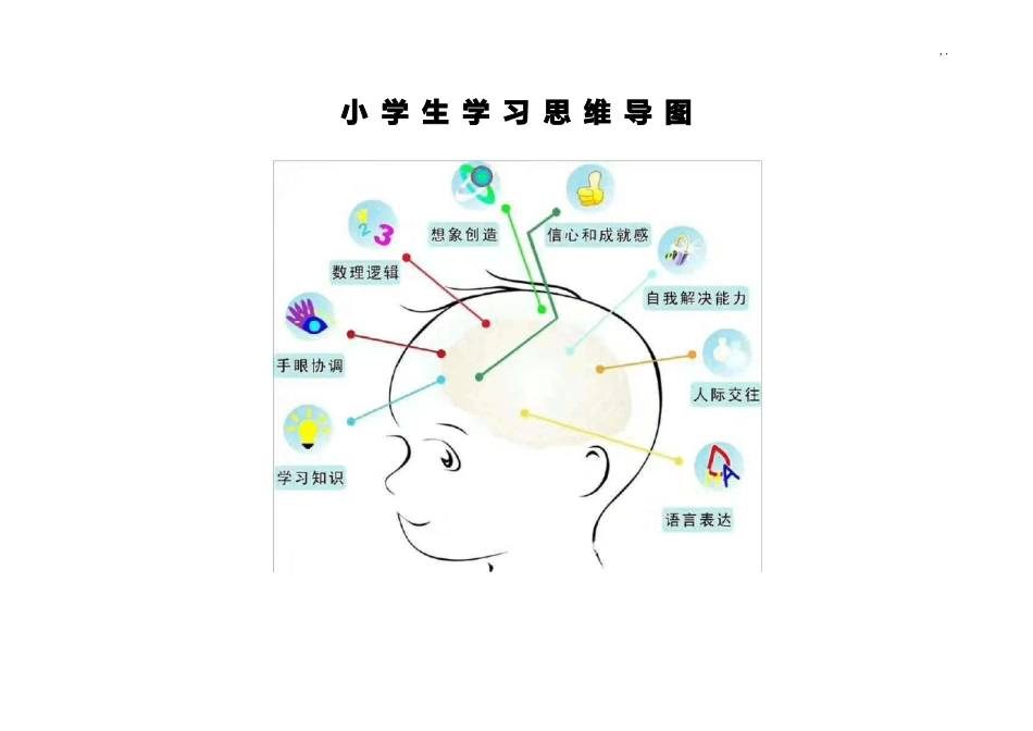 小学生学习思维导图_第1页