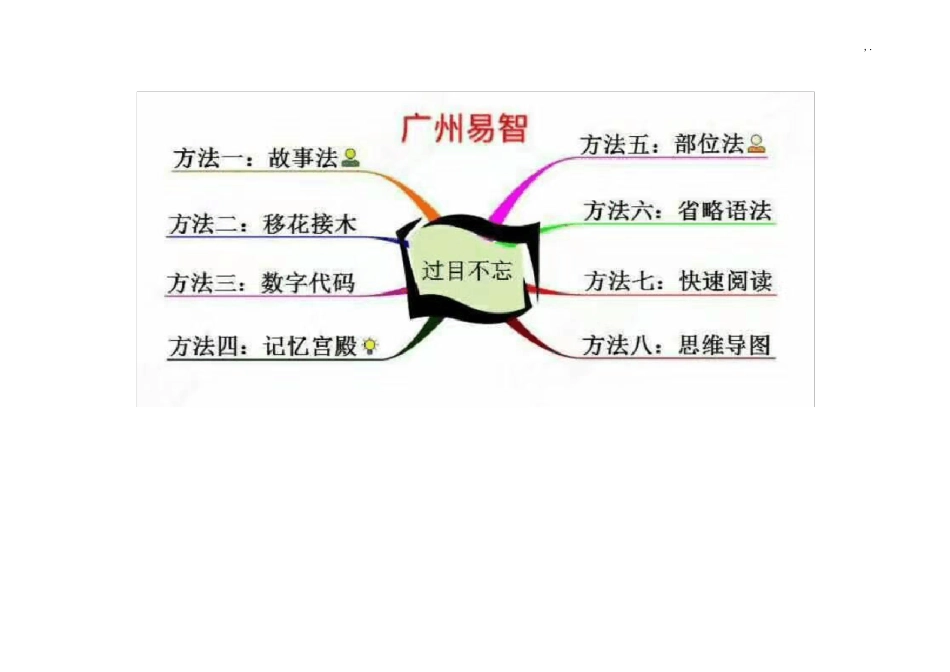 小学生学习思维导图_第2页