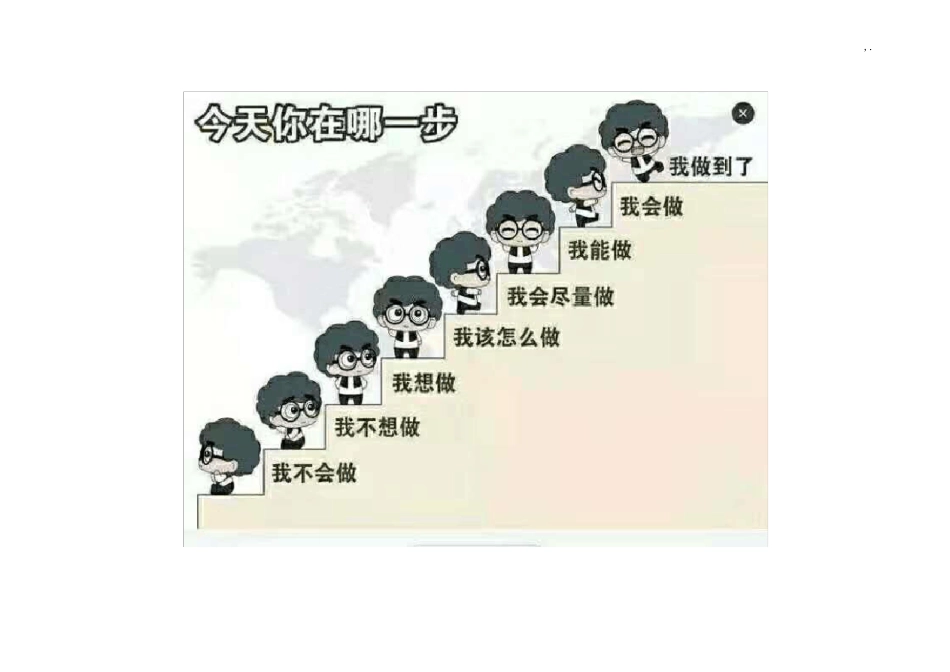 小学生学习思维导图_第3页