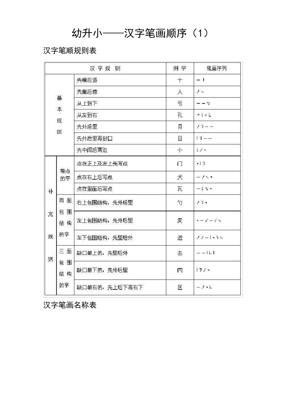 小学生学习笔画顺序_幼升小1_第1页