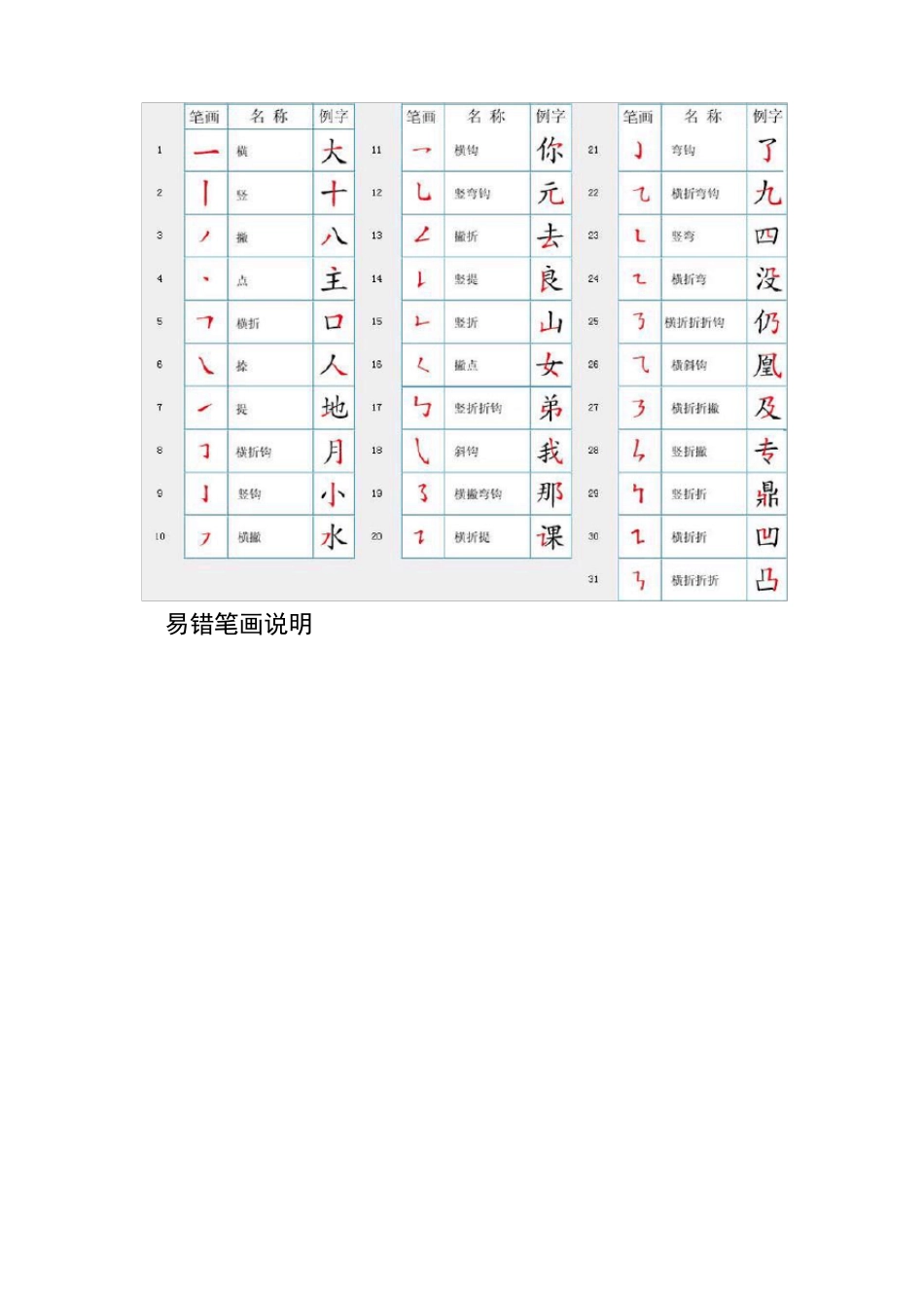 小学生学习笔画顺序_幼升小1_第2页