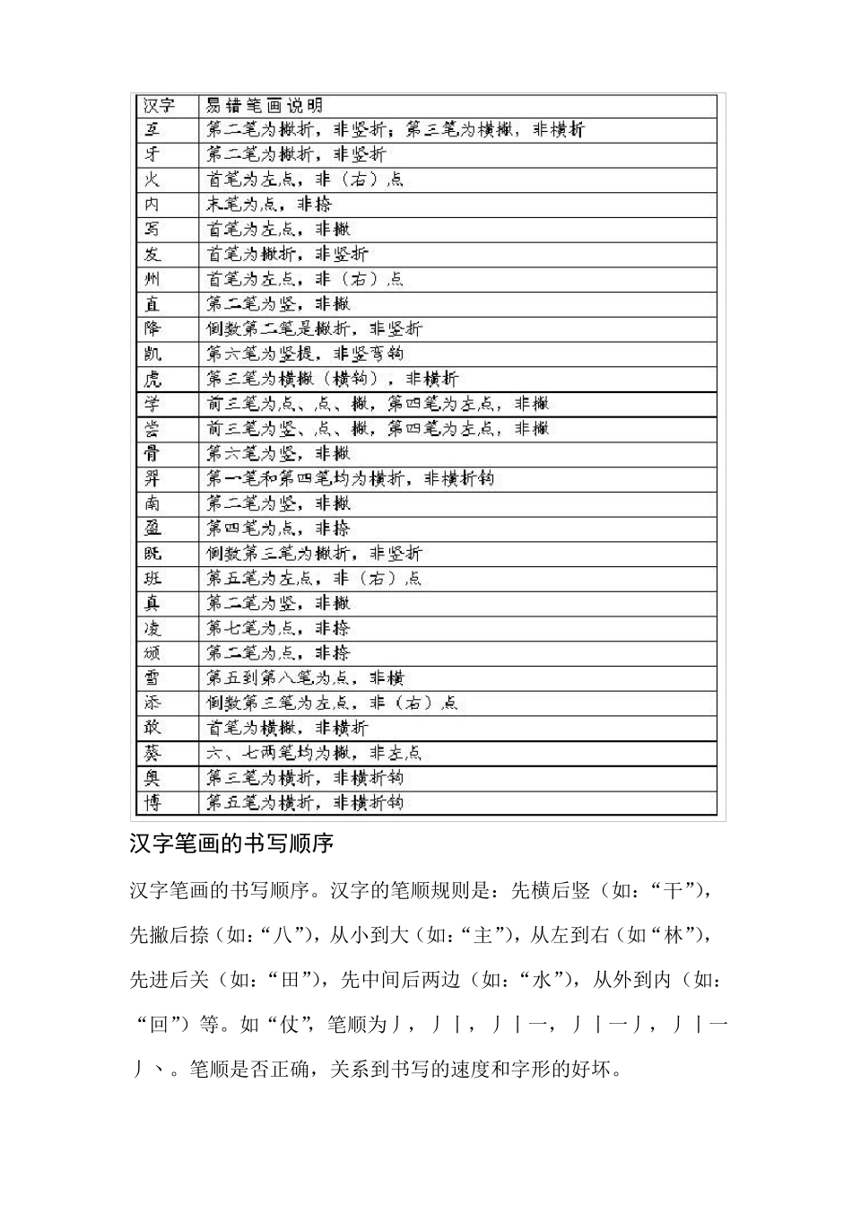 小学生学习笔画顺序_幼升小1_第3页