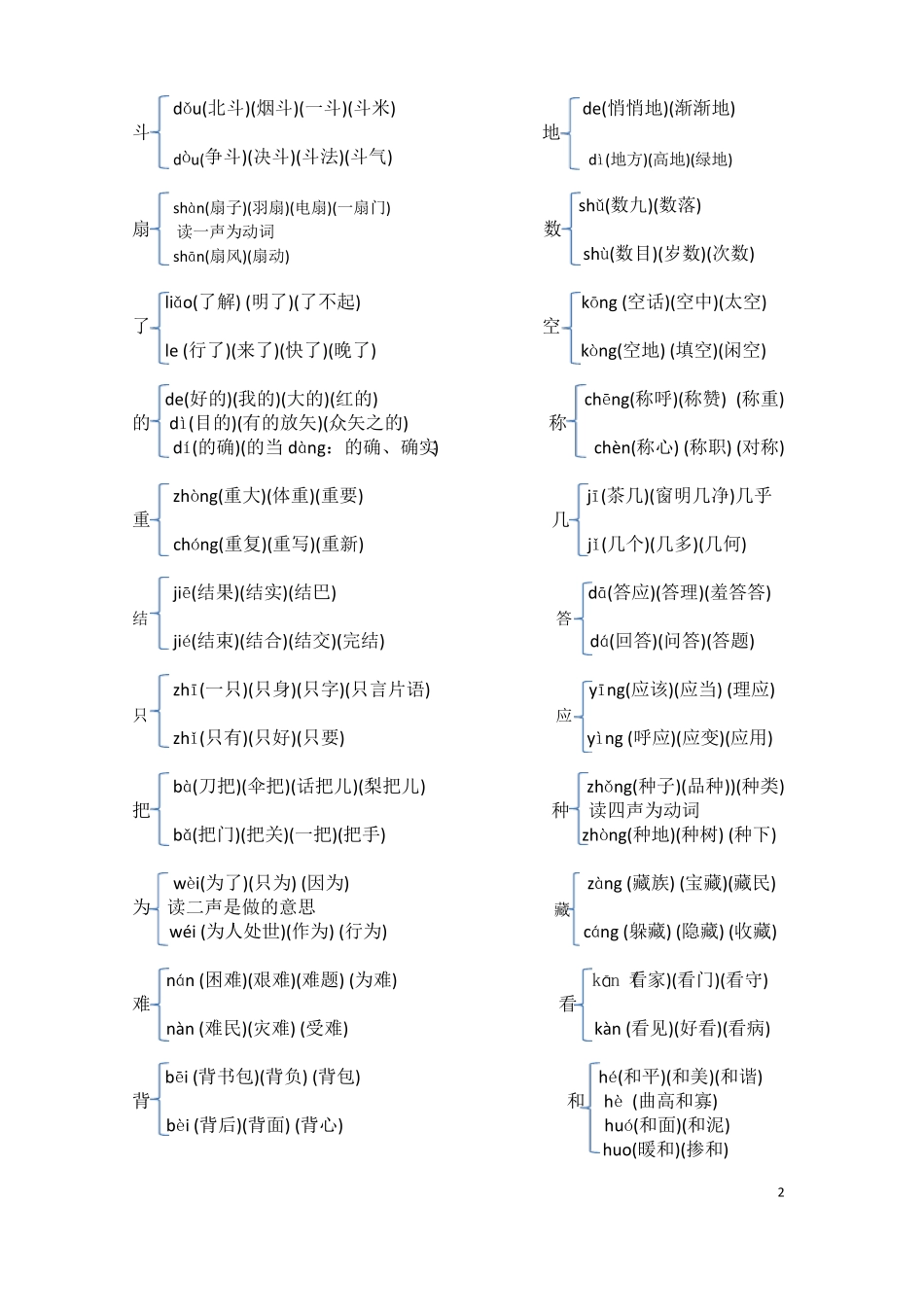 小学生常用多音字_第2页