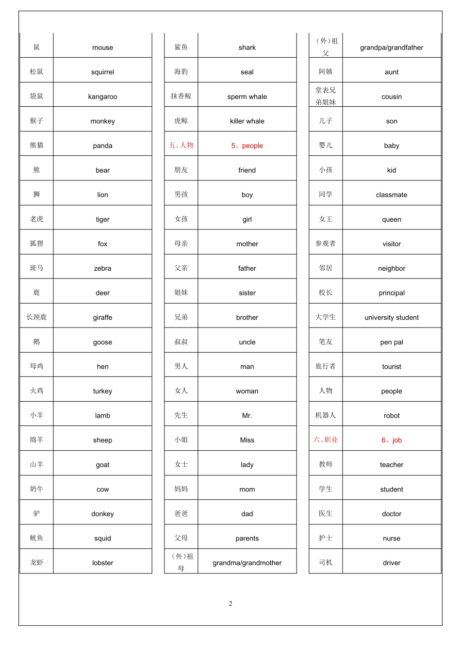 小学生必背英语692单词表背诵默写完全版_第2页