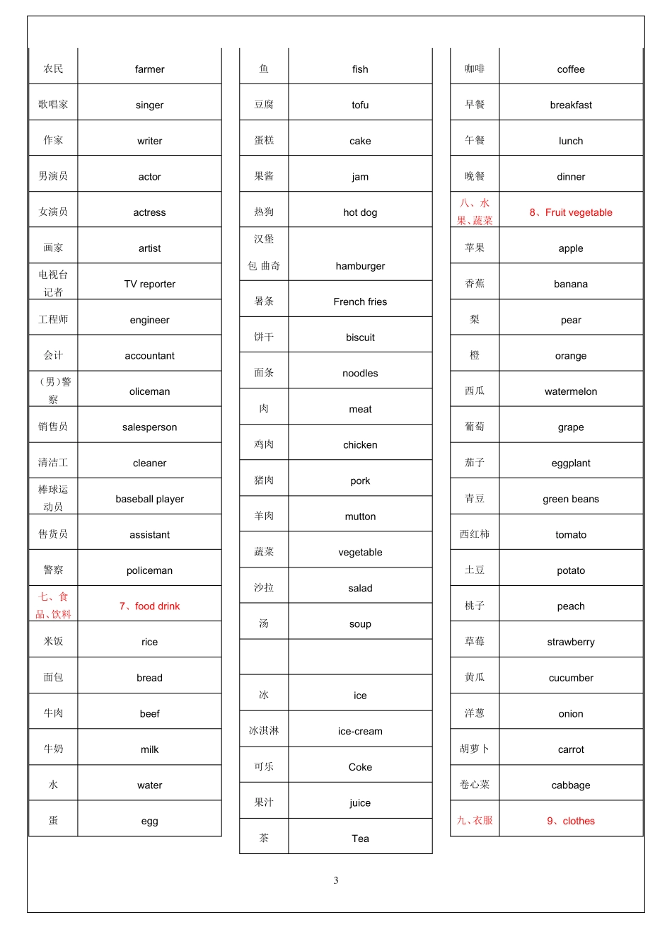 小学生必背英语692单词表背诵默写完全版_第3页