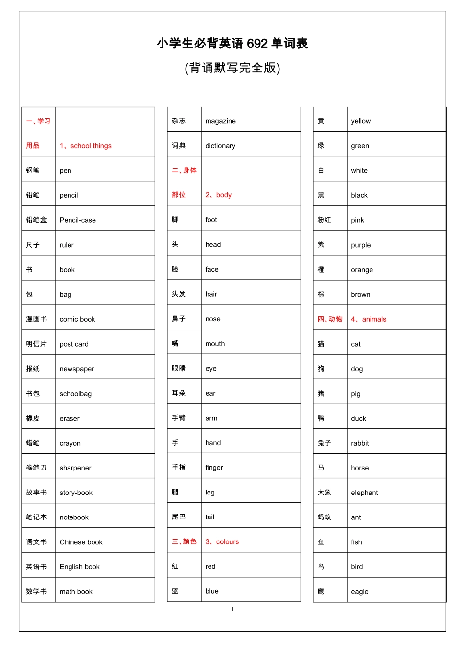 小学生必背英语692单词表中英文完全精编版_第1页