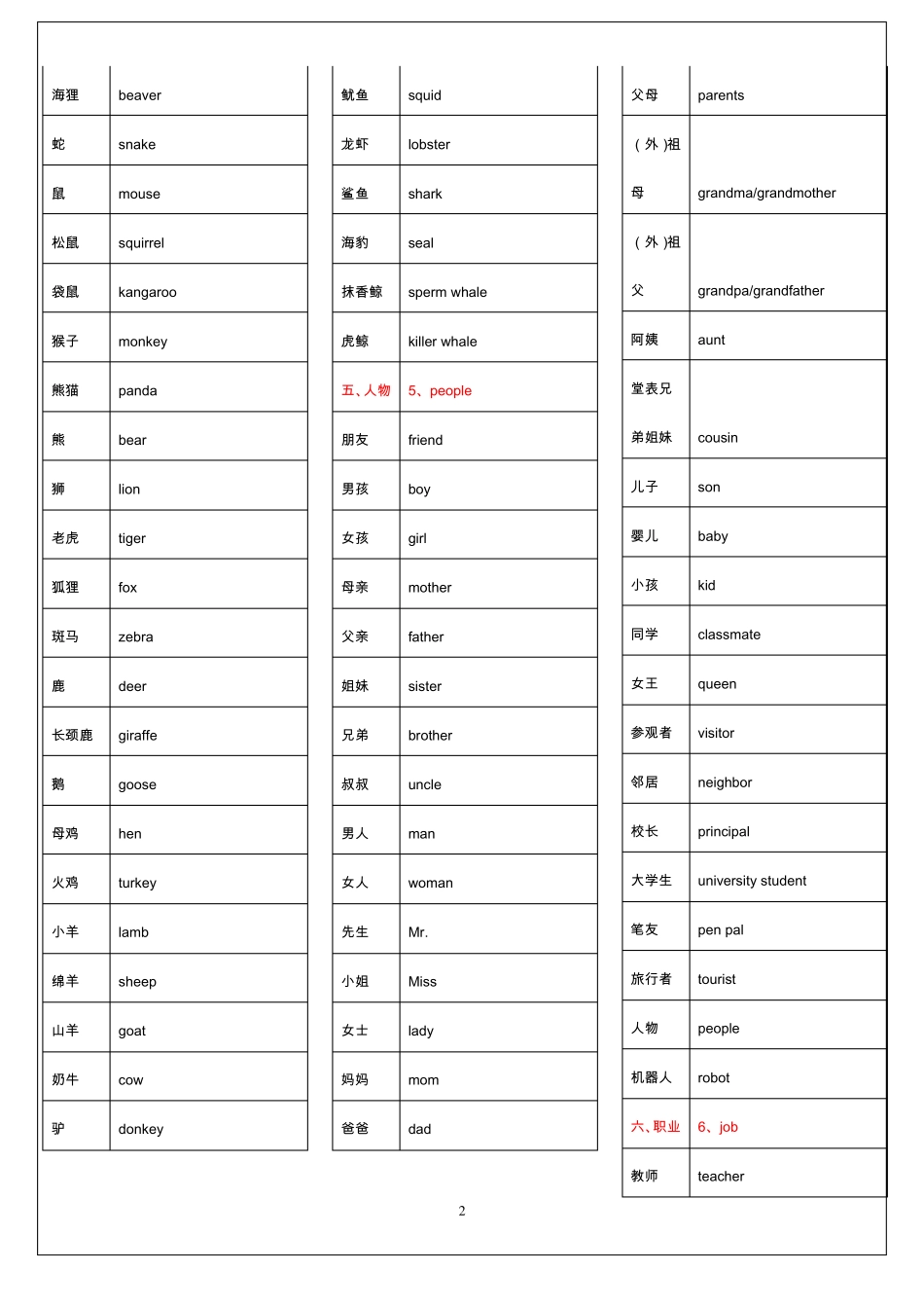 小学生必背英语692单词表中英文完全精编版_第2页