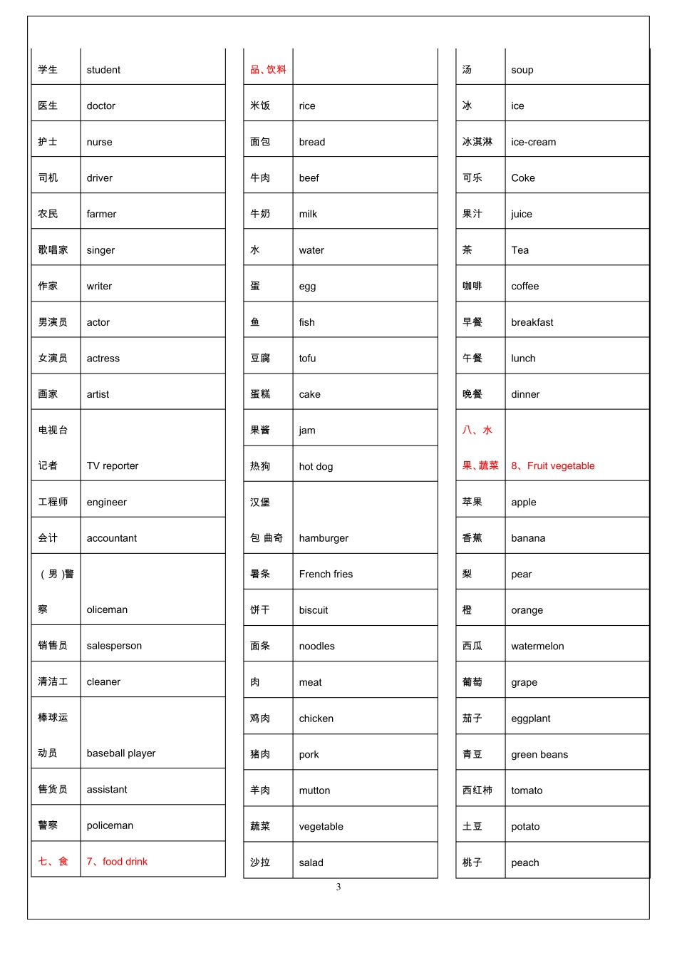 小学生必背英语692单词表中英文完全精编版_第3页