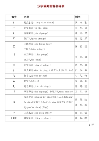 小学生汉字汉字偏旁部首及笔画名称带拼音
