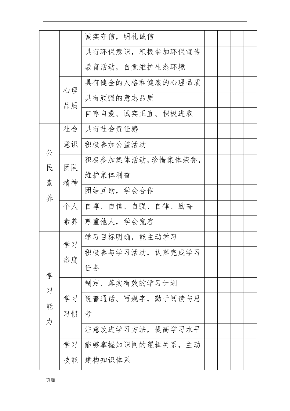 小学生综合素质评价体系_第3页