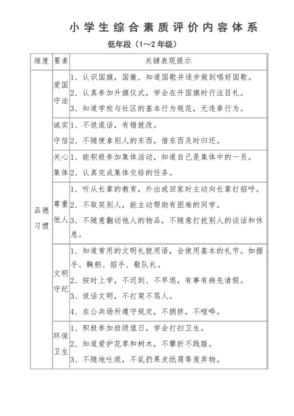 小学生综合素质评价内容体系_第2页